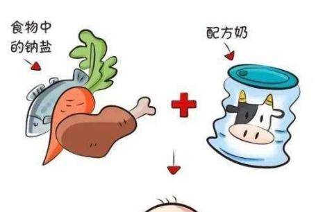 宝宝什么时候可以吃盐