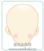 三种常见脑型发型设计原理