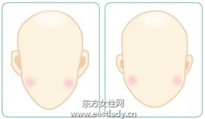 三种常见脑型发型设计原理