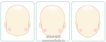 三种常见脑型发型设计原理