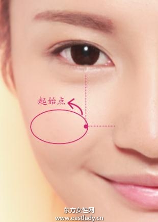 腮红高光阴影的基本区域