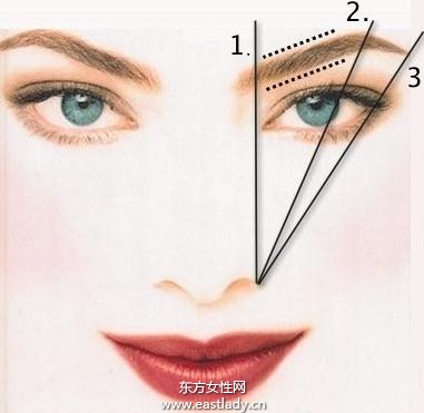 修眉毛时不要离镜子太近