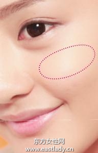 腮红的四种基本画法