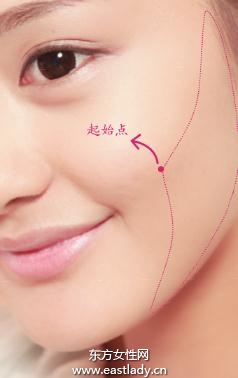 腮红高光阴影的基本区域