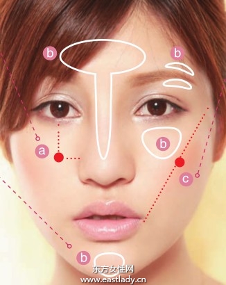 基础腮红的画法打造完美脸部轮廓