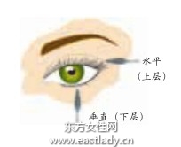 睫毛膏的正确使用方法