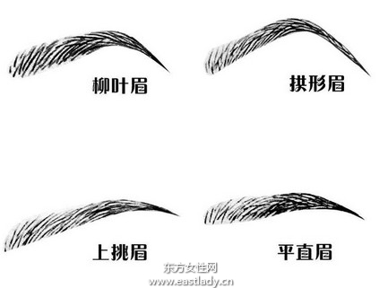眉形与脸型的搭配