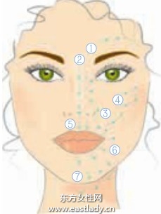 粉饼和粉底的使用技巧