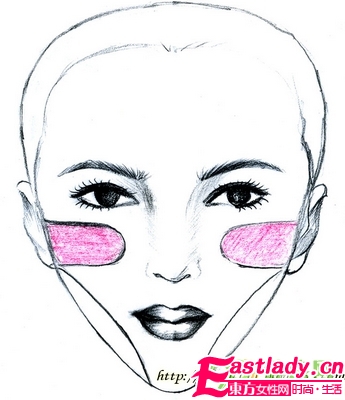 6大种脸型的分析及修饰