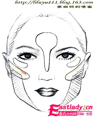 6大种脸型的分析及修饰
