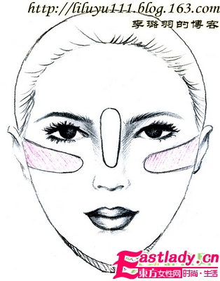 6大种脸型的分析及修饰