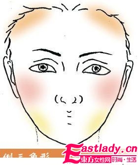 如何用底妆化出完美小脸