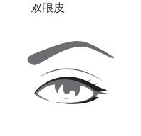 四种眼型眼线膏的画法技巧