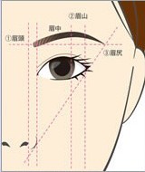 如何利用眉笔画出自然又温柔的眉毛