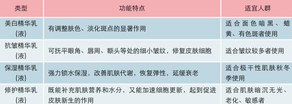 精华乳(液)正确使用步骤和注意事项