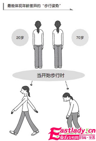 1个小动作测你身体老没老　
