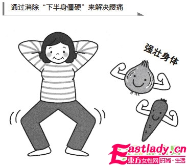 1个小动作测你身体老没老　