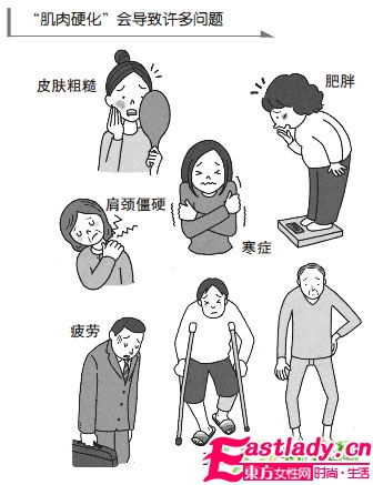 1个小动作测你身体老没老　