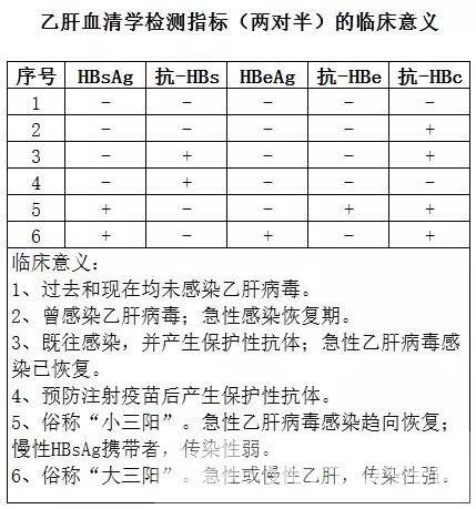 乙肝传染途径解读 十个你可能未知的乙肝误解
