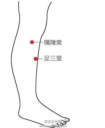 失眠的中医治疗 常按3穴道