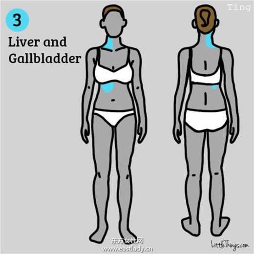 身体九个部位疼痛说明健康在对你发出危险警告