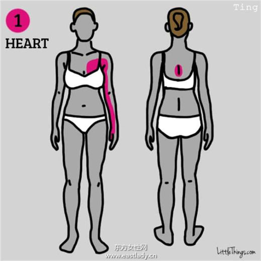 身体九个部位疼痛说明健康在对你发出危险警告