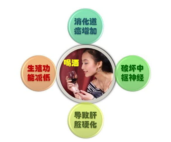 喝酒的危害有哪些，你需要知道