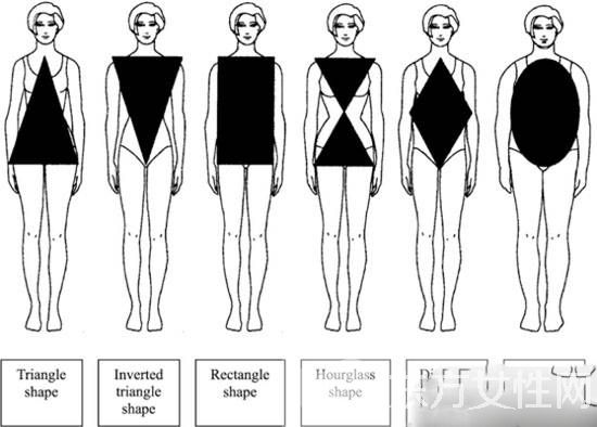 完美的身材比例是怎样的 如何自测自己是什么身形