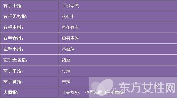 女生戒指戴法的含义 戴错戒指会引起很多误会的哦