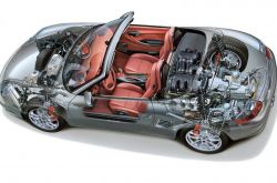 汽车怎样省油 手动挡和自动挡的省油模式不一样哦