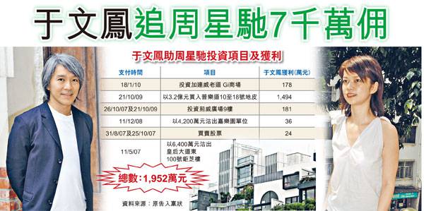 于文凤曝周星驰秘密 于文凤照片曝光