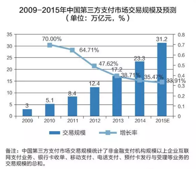 百万银行员工面临失业 2030年银行将 消失