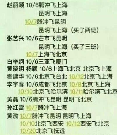 明星GPS泄漏明星出行信息 明星航班信息不再是秘密