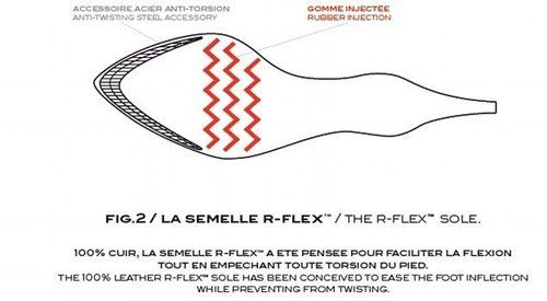 法国造鞋品牌Raphael Young做出最舒适的高跟鞋