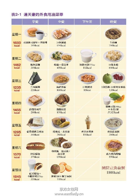 怎么吃才不会胖 专家教你天天吃外食也能瘦