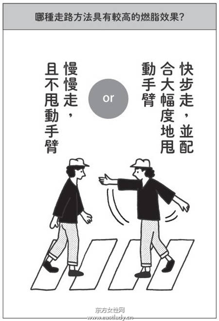 何时运动才能真正减肥 用餐前 用餐后