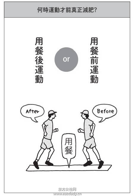 何时运动才能真正减肥 用餐前 用餐后
