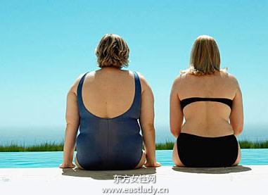 肥胖减肥的问与答