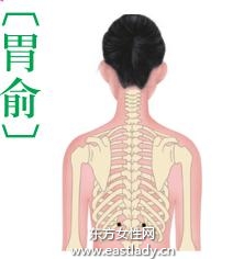 中医穴位按摩排除毒素瘦身材