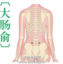 中医穴位按摩排除毒素瘦身材
