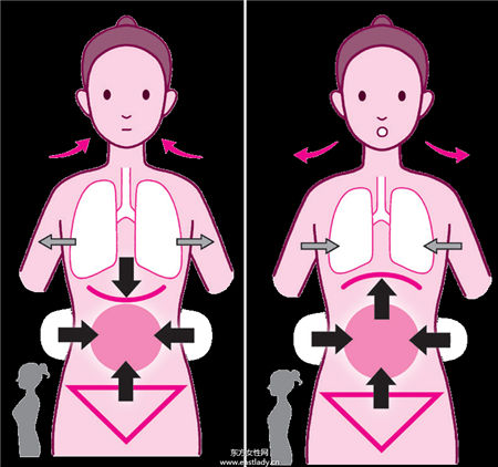 1分钟就能瘦 神奇呼吸法让你轻松瘦