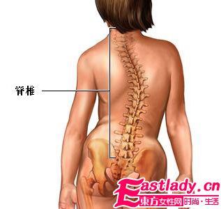 左右肩膀不平的的矫正方法