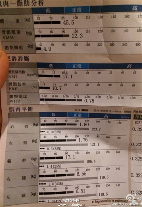 陈意涵每天跑步10公里 成功塑形体内脂肪率仅10.7%