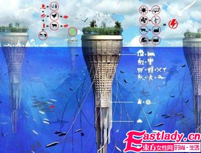 盘点全球十二大水上美丽城市