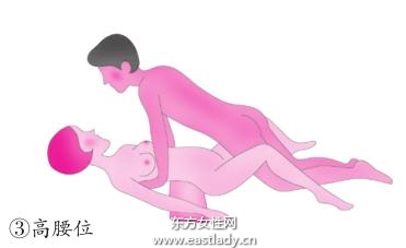 生男孩推荐的体位