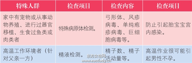 孕前检查有哪些项目 孕前检查注意事项