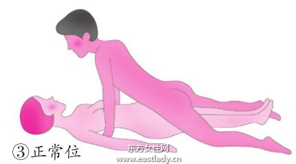 想生女孩的性爱体位