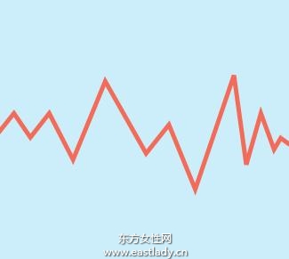 女性排卵期是什么时候