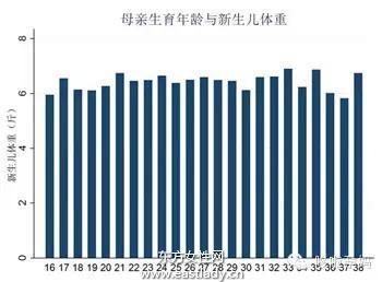 用数据告诉你 早生宝宝好还是晚生宝宝好