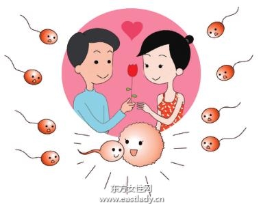 生男育女取决于男性精子